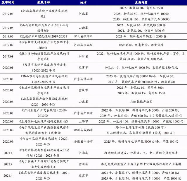 氢能开发综合利用项目可行性研究报告-“碳中和”时代来临(图2) 氢能开发综合利用项目可行性研究报告-“碳中和”时代来临(图2)