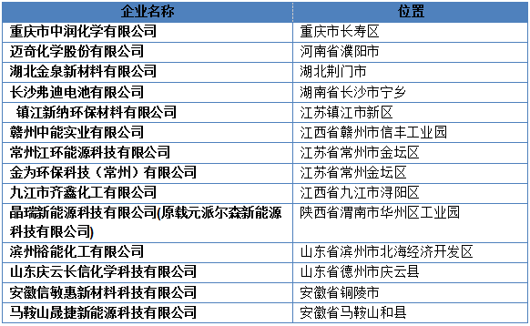 “冷门”材料站上风口！回收规模即将突破百万吨！(图5)