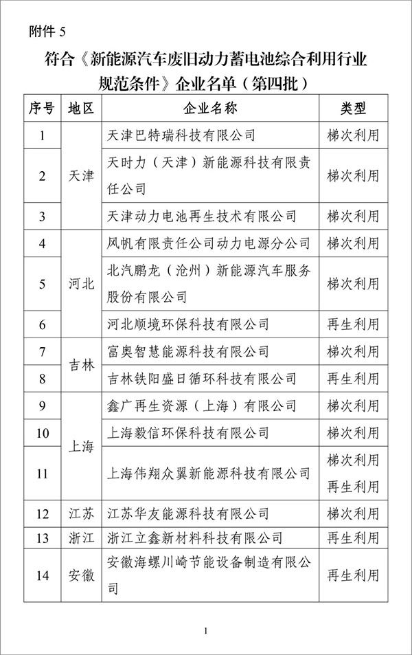 第四批电池回收白名单公布!41家企业详解!(图1) 第四批电池回收白名单公布!41家企业详解!(图1)