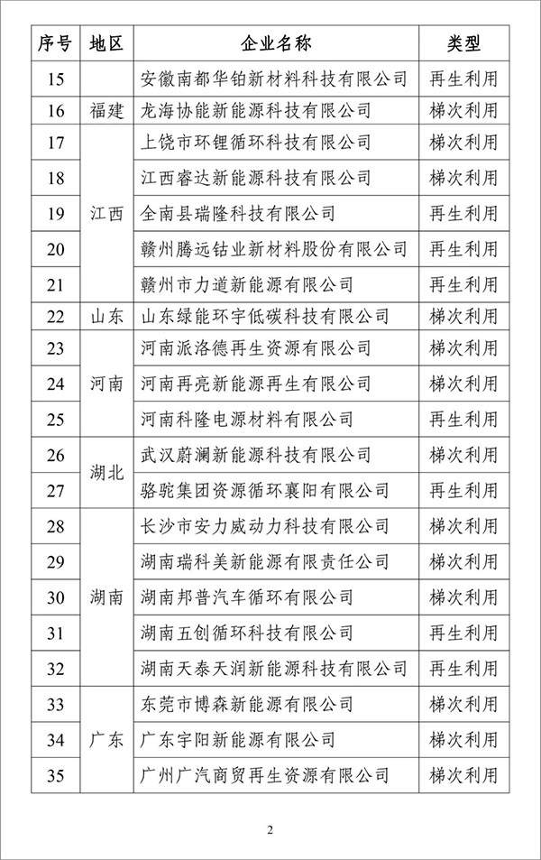 第四批电池回收白名单公布!41家企业详解!(图2) 第四批电池回收白名单公布!41家企业详解!(图2)