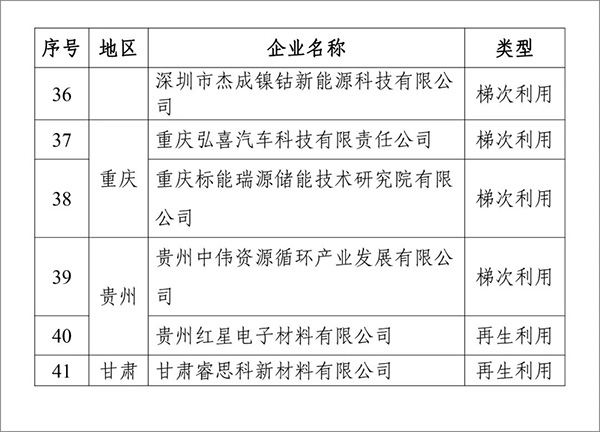 第四批电池回收白名单公布!41家企业详解!(图3) 第四批电池回收白名单公布!41家企业详解!(图3)