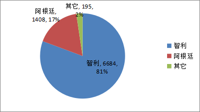 进口超11万吨！10月碳酸锂贸易情况详解(图1)