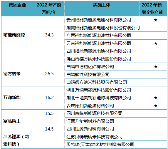 万众瞩目:最大磷酸铁锂企业上市!(图1) 万众瞩目:最大磷酸铁锂企业上市!(图1)