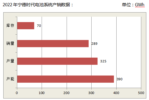 刚刚曝光！宁德时代3000亿+！(图3)