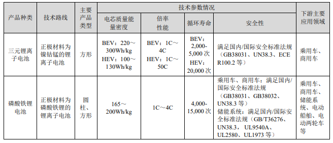 刚刚曝光！宁德时代3000亿+！(图5)