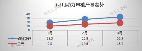 磷酸铁锂3月报！(图4)