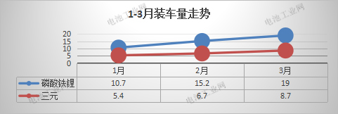 磷酸铁锂3月报！(图5)