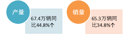 磷酸铁锂3月报！(图7)