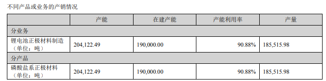 磷酸铁锂3月报！(图8)