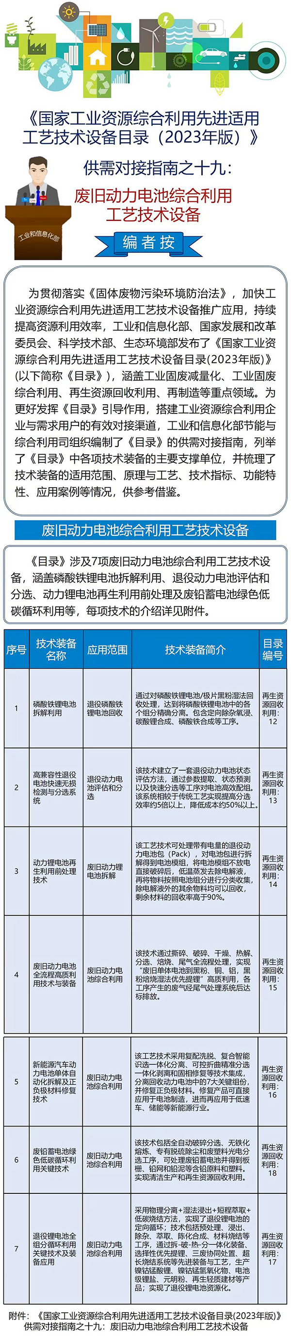 工信部首次发布:废旧动力电池综合利用工艺技术设备目录(图1) 工信部首次发布:废旧动力电池综合利用工艺技术设备目录(图1)