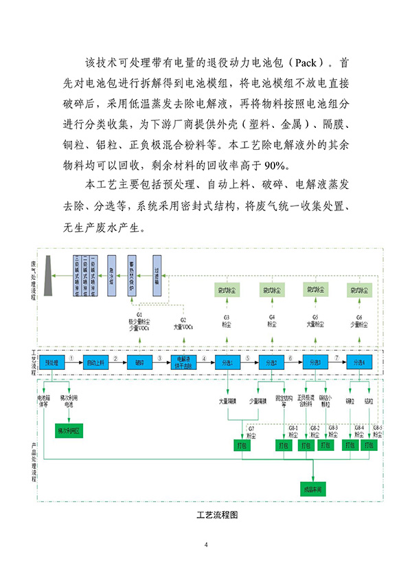 工信部首次发布:废旧动力电池综合利用工艺技术设备目录(图4) 工信部首次发布:废旧动力电池综合利用工艺技术设备目录(图4)