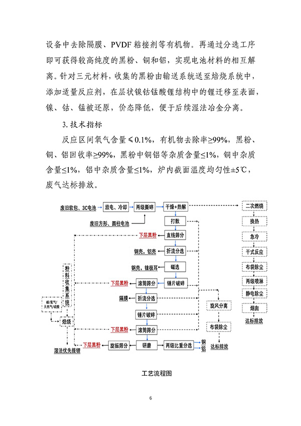 工信部首次发布:废旧动力电池综合利用工艺技术设备目录(图6) 工信部首次发布:废旧动力电池综合利用工艺技术设备目录(图6)
