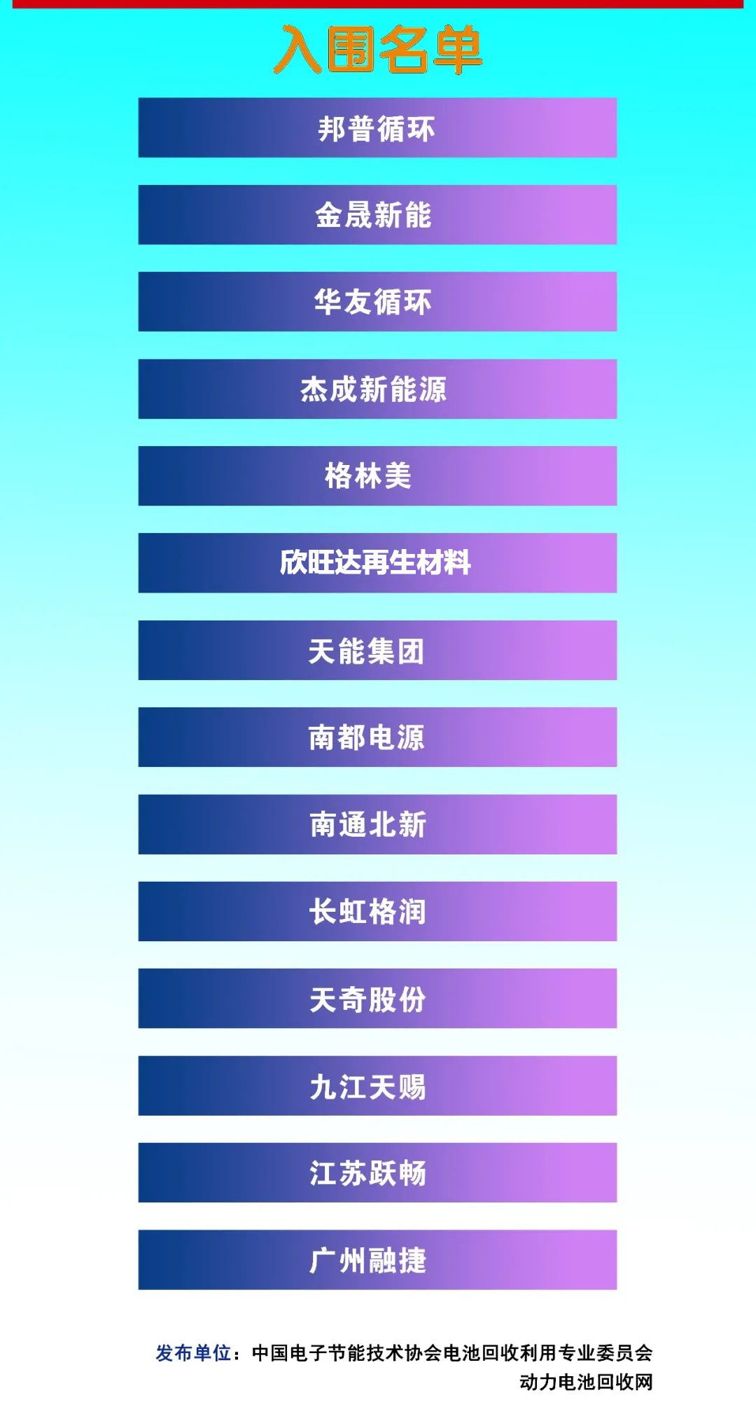 协会公示:2025年废旧锂电池回收企业TOP10企业入围名单(图2) 协会公示:2025年废旧锂电池回收企业TOP10企业入围名单(图2)